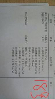 香港驗(yàn)血ACGT單子(有誰聽說過香港acgt化驗(yàn)所 ) 