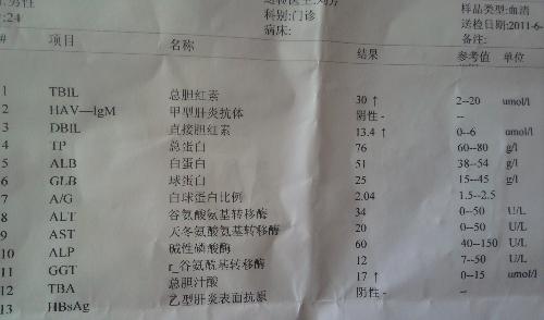 香港卓信驗(yàn)血報(bào)告單真?zhèn)尾樵児倬W(wǎng)(在香港卓越和卓信是一家)