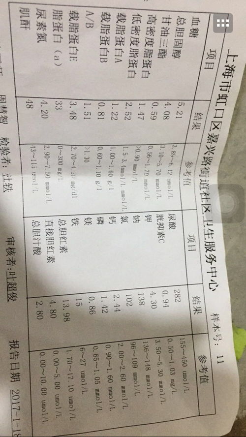 香港驗(yàn)血報(bào)告單D比ND多(香港驗(yàn)血達(dá)雅高單子只有5個(gè)D,8個(gè)ND,是