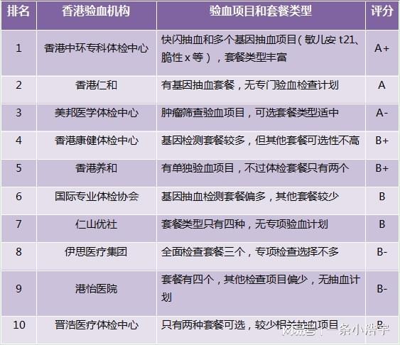 香港驗血翻盤的真實(shí)例子有哪些(說一說裕力健康驗血的真實(shí) 