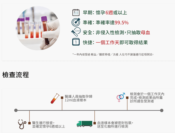 孕婦前來觀看，香港驗血最快可當(dāng)天可知道成果